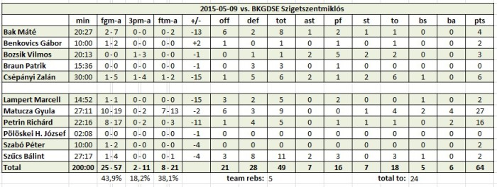 stats_2015_05_09_1