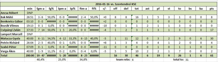 stats_20160116